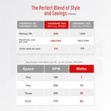 Khurshid Icon Model AC-DC Inverter Ceiling Fan