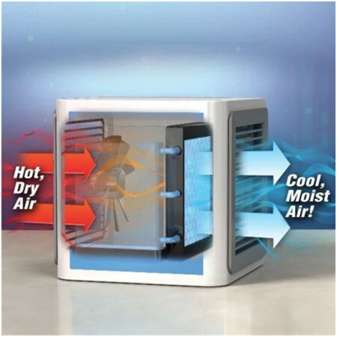 3 in 1 Arctic Air Cooler Fan For Home & Office With Water Tank