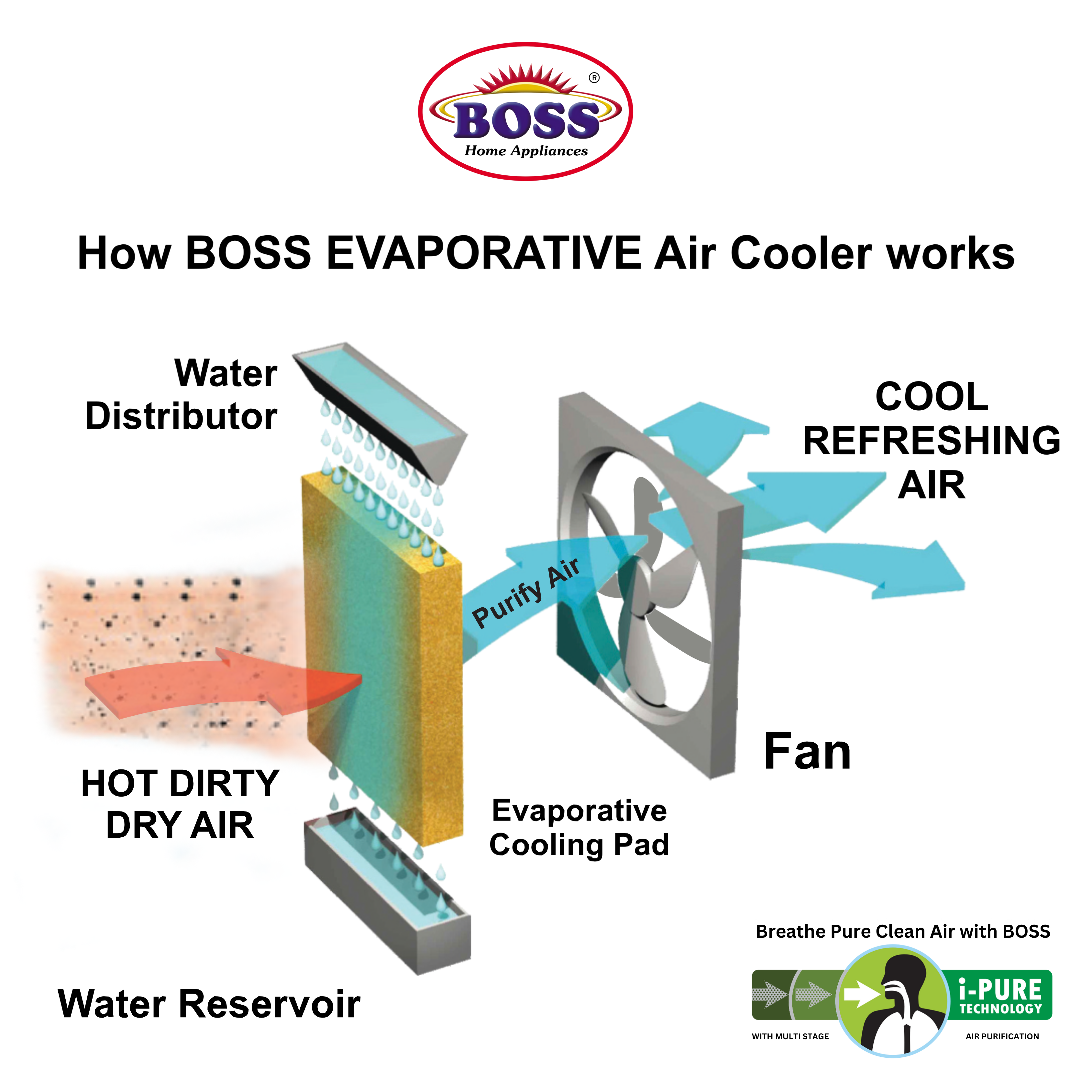 Boss Solar Air Cooler ECM 8000 IB