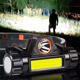 Rechargeable Led Head Lamp